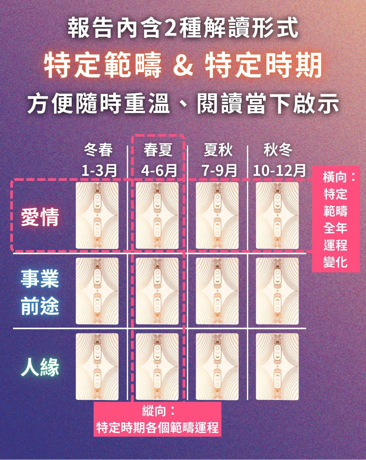 [ART OF GEM讀者優惠] 塔羅鳥居整年運程走勢占卜 - ART OF GEM 