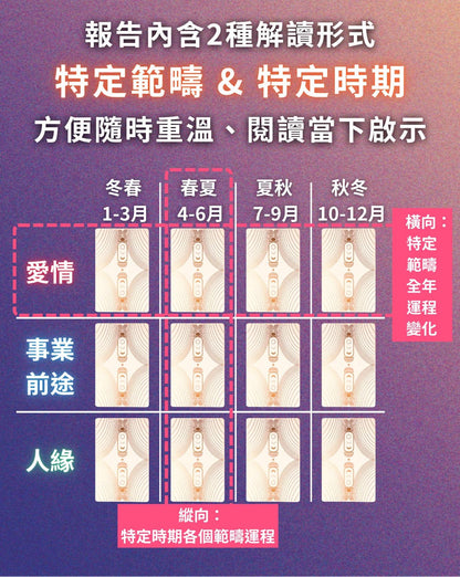 [ART OF GEM讀者優惠] 塔羅鳥居整年運程走勢占卜 - ART OF GEM 